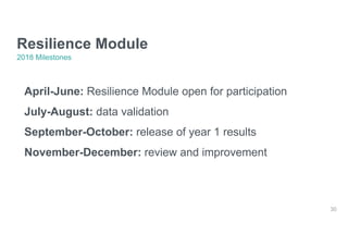 Learn more on GRESB.com
Participate in the Resilience Module
Action
 