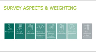 SURVEY ASPECTS & WEIGHTING
 
