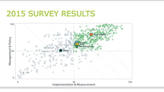 2015 SURVEY RESULTS
 
