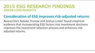 2015 ESG RESEARCH FINDINGS
GRESB.COM/INSIGHTS
Consideration of ESG improves risk-adjusted returns
Researchers Natalie Trunow and Joshua Linder found empirical
evidence that incorporating ESG factors into investment decisions
improves the investment selection process and enhances risk-
adjusted returns.
 