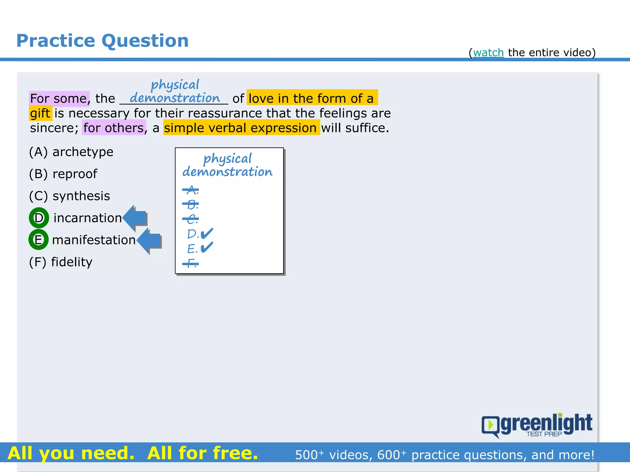 Practice Question
(A) archetype
(B) reproof
(C) synthesis
(D) incarnation
(E) manifestation
(F) fidelity
physical
demonstrationFor some, the ______________ of love in the form of a
gift is necessary for their reassurance that the feelings are
sincere; for others, a simple verbal expression will suffice.
A.
B.
C.
D.
E.
F.
physical
demonstration


(watch the entire video)
 