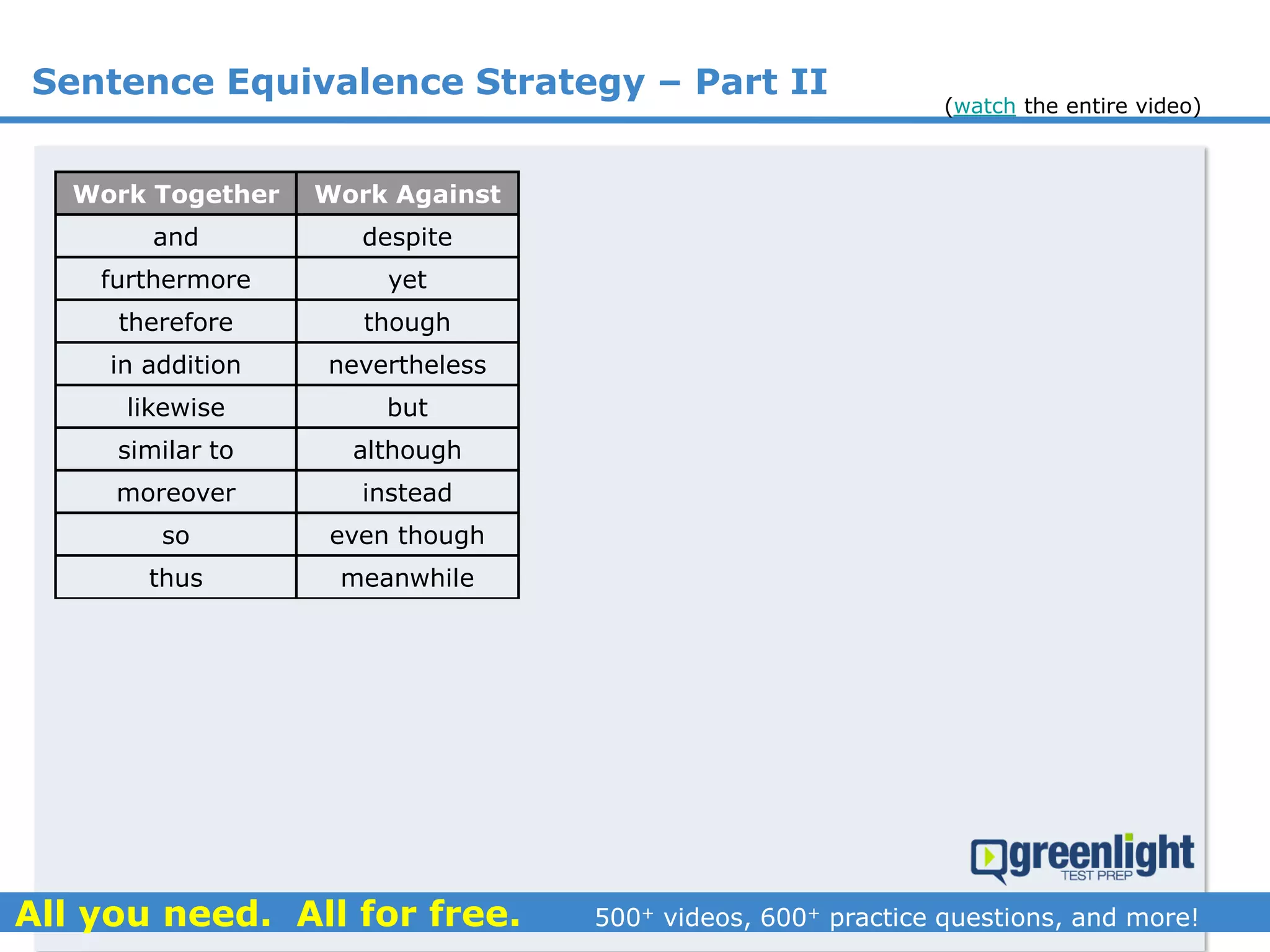 Work Together Work Against
and despite
furthermore yet
therefore though
in addition nevertheless
likewise but
similar to although
moreover instead
so even though
thus meanwhile
Sentence Equivalence Strategy – Part II
(watch the entire video)
 