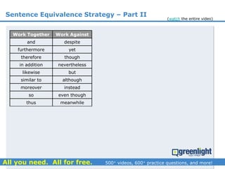Work Together Work Against
and despite
furthermore yet
therefore though
in addition nevertheless
likewise but
similar to although
moreover instead
so even though
thus meanwhile
Sentence Equivalence Strategy – Part II
(watch the entire video)
 