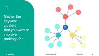 1.
Gather the
keyword
clusters
that you want to
improve
rankings for
18 April 2023
Private | Confidential 20
 