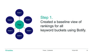 18 April 2023
Private | Confidential 34
Step 1.
Created a baseline view of
rankings for all
keyword buckets using Botify.
Page
Cluster 1
Cluster 3
Cluster 2
Cluster 4 Cluster 5
Cluster 6
 