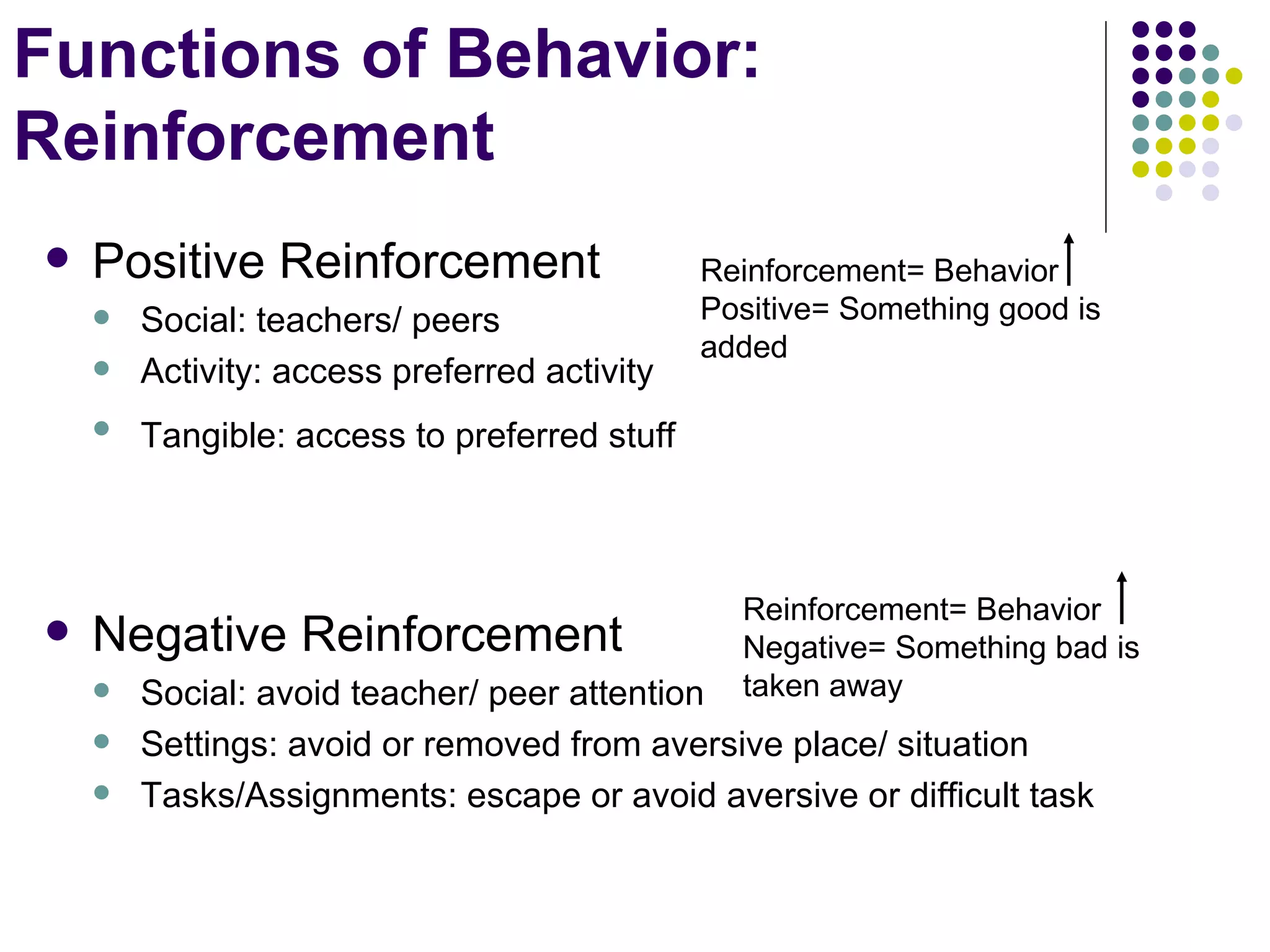 Functions of Behavior: Reinforcement Positive Reinforcement Social: teachers/ peers Activity: access preferred activity Tangible: access to preferred stuff   Negative Reinforcement Social: avoid teacher/ peer attention Settings: avoid or removed from aversive place/ situation Tasks/Assignments: escape or avoid aversive or difficult task Reinforcement= Behavior  Positive= Something good is added Reinforcement= Behavior  Negative= Something bad is taken away 