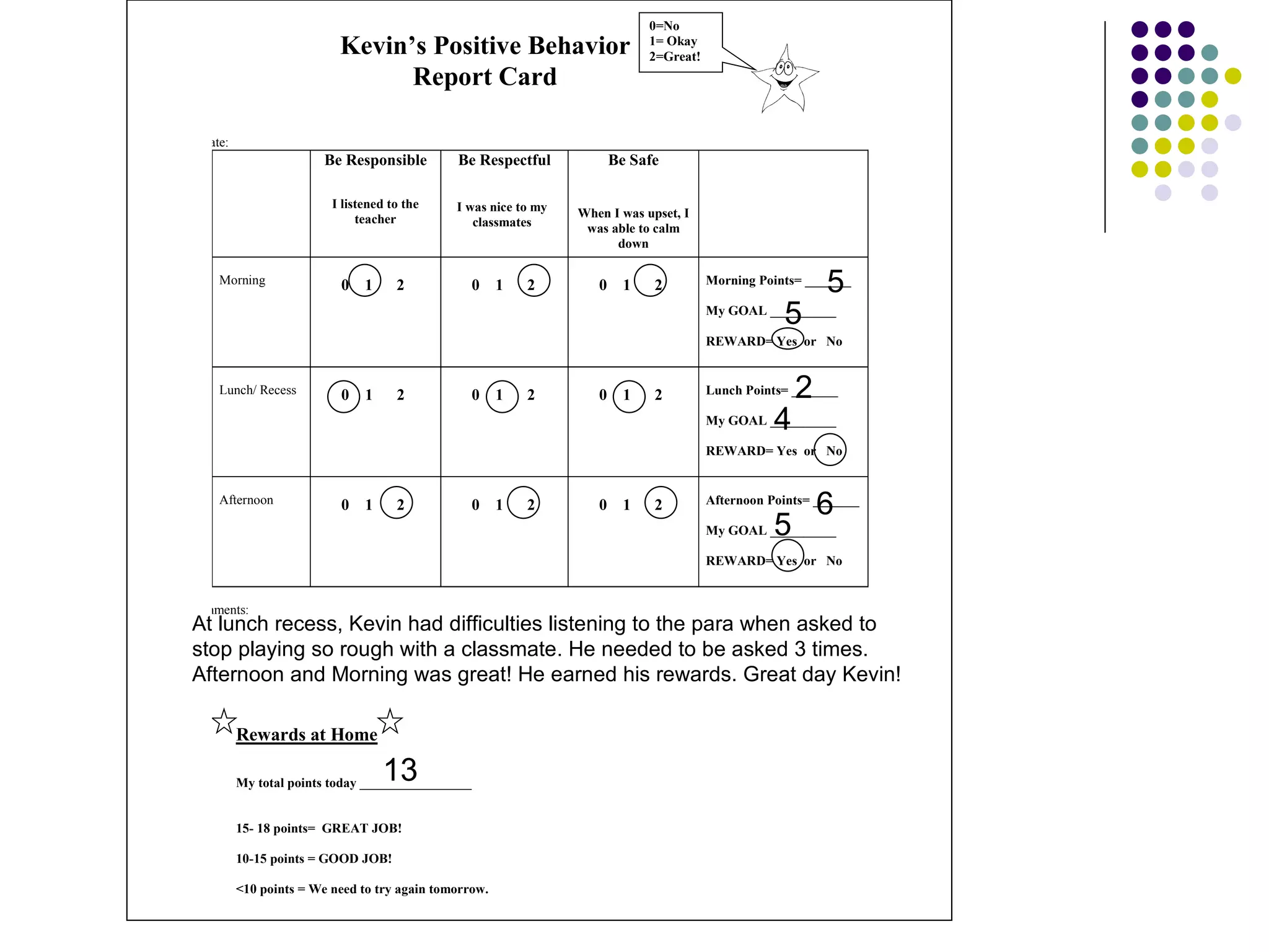 5 5 5 6 4 2 13 At lunch recess, Kevin had difficulties listening to the para when asked to stop playing so rough with a classmate. He needed to be asked 3 times. Afternoon and Morning was great! He earned his rewards. Great day Kevin!  