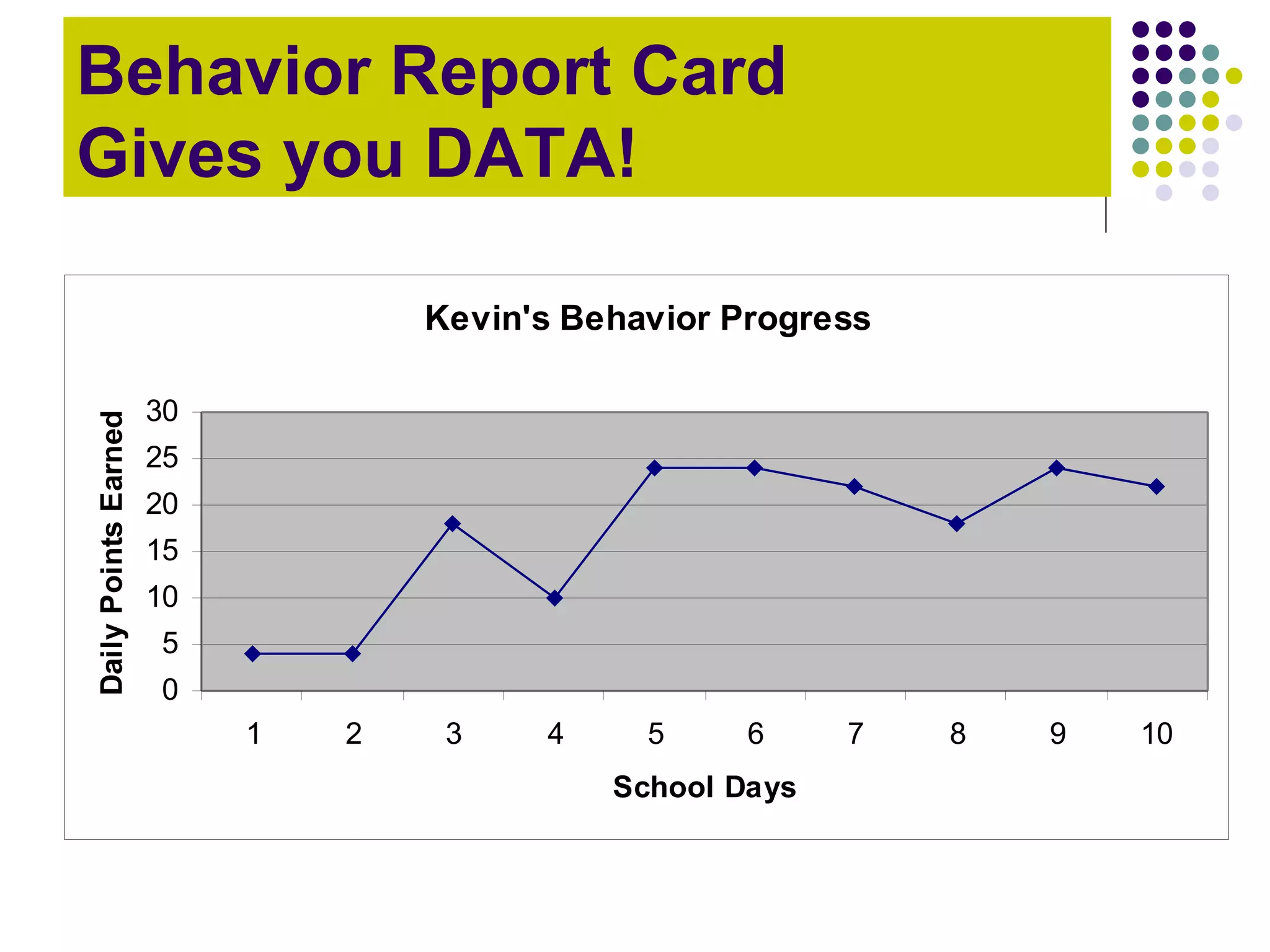 Behavior Report Card Gives you DATA! 