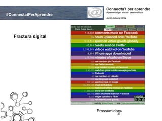#ConnectatPerAprendre




   Fractura digital




                        Prossumidors
                                  8
 