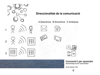 Direccionalitat de la comunicació

                             A.Diacrònica B.Sincrònica C.Ambdues


1



2



3


    Quines treballem als centres educatius?


                                                           9
 