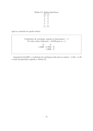 Tabela 2.1: Dados hipotéticos.
X Y
1 1
2 9
3 2
4 7
5 6
igual ao conteúdo do quadro abaixo
Coeﬁcientes de correlação, usando as observações 1 – 5
5% valor crítico (bilateral) = 0,8783 para n = 5
X Y
1, 0000 0, 3730 X
1, 0000 Y
Segundo Levin(1987), o coeﬁciente de correlação oscila entre os valores −1, 00 e +1, 00
e sendo interpretados segundo a Tabela 2.2.
15
 