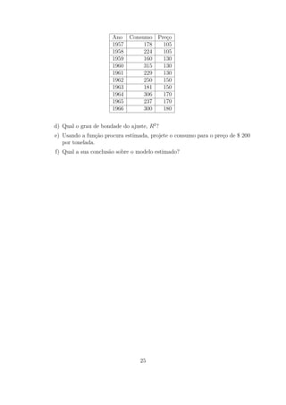 Ano Consumo Preço
1957 178 105
1958 224 105
1959 160 130
1960 315 130
1961 229 130
1962 250 150
1963 181 150
1964 306 170
1965 237 170
1966 300 180
d) Qual o grau de bondade do ajuste, R2
?
e) Usando a função procura estimada, projete o consumo para o preço de $ 200
por tonelada.
f) Qual a sua conclusão sobre o modelo estimado?
25
 