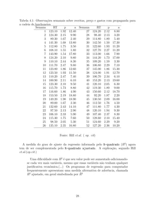 Tabela 4.1: Observações semanais sobre receitas, preço e gastos com propaganda para
a cadeia de lanchonetes
Semana RT p a Semana RT p a
1 123.10 1.92 12.40 27 124.20 2.12 8.80
2 124.30 2.15 9.90 28 98.40 2.13 3.20
3 89.30 1.67 2.40 29 114.80 1.89 5.40
4 141.30 1.68 13.80 30 142.50 1.50 17.30
5 112.80 1.75 3.50 31 122.60 1.93 11.20
6 108.10 1.55 1.80 32 127.70 2.27 11.20
7 143.90 1.54 17.80 33 113.00 1.66 7.90
8 124.20 2.10 9.80 34 144.20 1.73 17.00
9 110.10 2.44 8.30 35 109.20 1.59 3.30
10 111.70 2.47 9.80 36 106.80 2.29 7.10
11 123.80 1.86 12.60 37 145.00 1.86 15.30
12 123.50 1.93 11.50 38 124.00 1.91 12.70
13 110.20 2.47 7.40 39 106.70 2.34 6.10
14 100.90 2.11 6.10 40 153.20 2.13 19.60
15 123.30 2.10 9.50 41 120.10 2.05 6.30
16 115.70 1.73 8.80 42 119.30 1.89 9.00
17 116.60 1.86 4.90 43 150.60 2.12 18.70
18 153.50 2.19 18.80 44 92.20 1.87 2.20
19 149.20 1.90 18.90 45 130.50 2.09 16.00
20 89.00 1.67 2.30 46 112.50 1.76 4.50
21 132.60 2.43 14.10 47 111.80 1.77 4.30
22 97.50 2.13 2.90 48 120.10 1.94 9.30
23 106.10 2.33 5.90 49 107.40 2.37 8.30
24 115.30 1.75 7.60 50 128.60 2.10 15.40
25 98.50 2.05 5.30 51 124.60 2.29 9.20
26 135.10 2.35 16.80 52 127.20 2.36 10.20
Fonte: Hill et.al. ( op. cit)
A medida do grau de ajuste da regressão informada pelo R-quadrado (R2
) agora
tem de ser complementada pelo R-quadrado ajustado. A explicação, segundo Hill
et.al.(op.cit.)
Uma diﬁculdade com R2
é que seu valor pode ser aumentado adicionando-
se cada vez mais variáveis, mesmo que essas variáveis não tenham qualquer
justiﬁcativa econômica.(...) Os programas de regressão para computador
frequentemente apresentam uma medida alternativa de aderência, chamada
R2
ajustado, em geral simbolizada por ¯R2
28
 