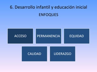 6. Desarrollo infantil y educación inicial ENFOQUES 