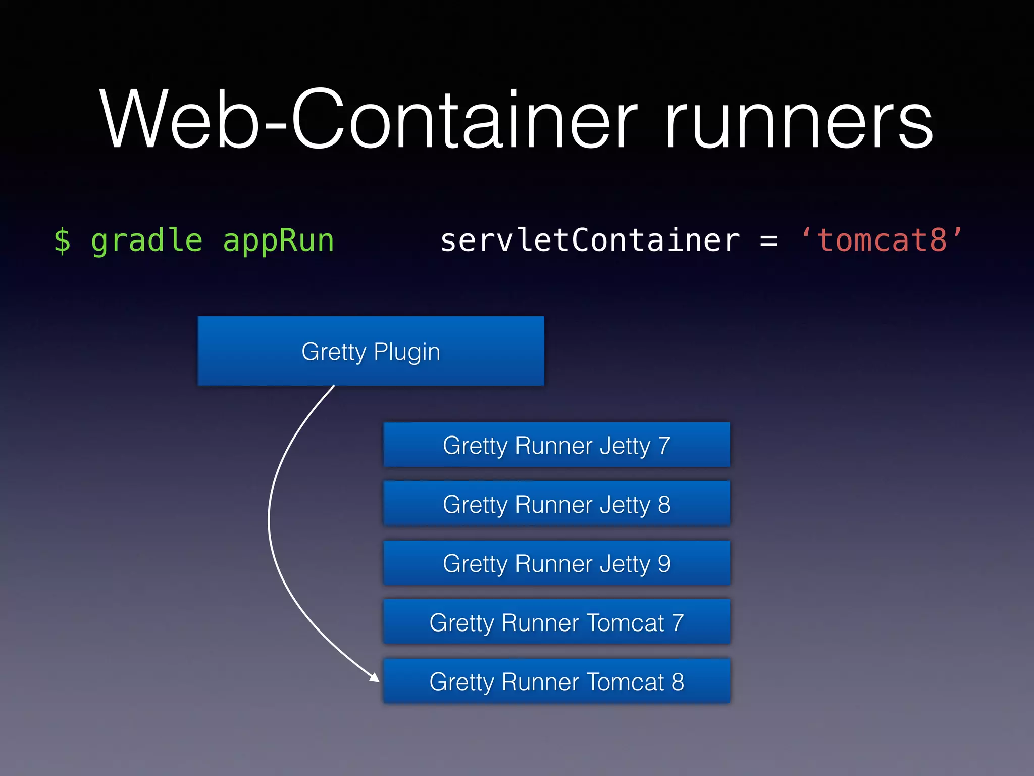 Web-Container runners
$ gradle appRun
Gretty Plugin
Gretty Runner Jetty 7
Gretty Runner Jetty 8
Gretty Runner Jetty 9
Gretty Runner Tomcat 7
Gretty Runner Tomcat 8
servletContainer = ‘tomcat8’
 