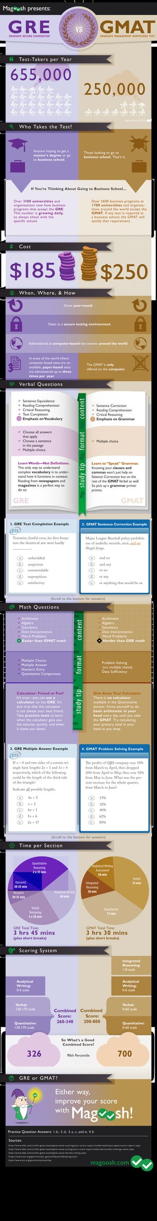 GRE vs. GMAT Infographic | PDF