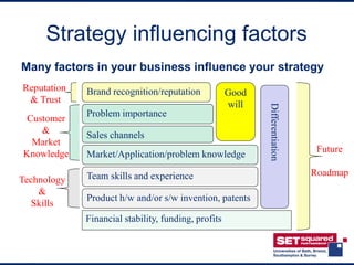 Strategy influencing factors
Many factors in your business influence your strategy
Reputation   Brand recognition/reputation            Good
 & Trust                                             will




                                                            Differentiation
             Problem importance
 Customer
    &        Sales channels
  Market
Knowledge                                                                      Future
             Market/Application/problem knowledge

             Team skills and experience                                       Roadmap
Technology
    &
             Product h/w and/or s/w invention, patents
   Skills
             Financial stability, funding, profits
 