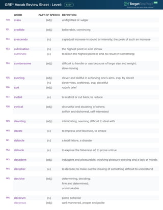 WORD PART OF SPEECH DEFINITION
GRE® Vocab Review Sheet - Level:
130. crass (adj.) undignified or vulgar
131. credible (adj.) believable, convincing
132. crescendo (n.) a gradual increase in sound or intensity; the peak of such an increase
133. culmination (n.) the highest point or end, climax
culminate (v.) to reach the highest point or end, to result (in something)
134. cumbersome (adj.) difficult to handle or use because of large size and weight;
slow-moving
135. cunning (adj.) clever and skillful in achieving one’s aims, esp. by deceit
(n.) cleverness, craftiness, esp. deceitful
136. curt (adj.) rudely brief
137. curtail (v.) to restrict or cut back, to reduce
138. cynical (adj.) distrustful and doubting of others;
selfish and dishonest, self-interested
139. daunting (adj.) intimidating, seeming difficult to deal with
140. dazzle (v.) to impress and fascinate, to amaze
141. debacle (n.) a total failure, a disaster
142. debunk (v.) to expose the falseness of, to prove untrue
143. decadent (adj.) indulgent and pleasurable; involving pleasure-seeking and a lack of morals
144. decipher (v.) to decode; to make out the meaing of something difficult to understand
145. decisive (adj.) determining, deciding;
firm and determined;
unmistakable
146. decorum (n.) polite behavior
decorous (adj.) well-mannered, proper and polite
 