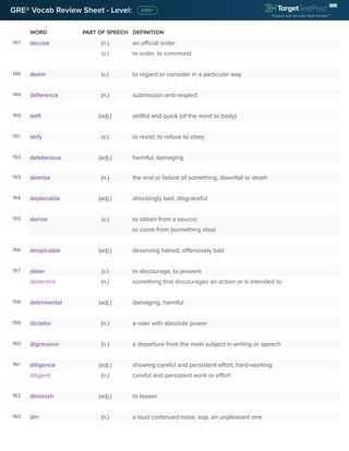 WORD PART OF SPEECH DEFINITION
GRE® Vocab Review Sheet - Level:
147. decree (n.) an official order
(v.) to order, to command
148. deem (v.) to regard or consider in a particular way
149. deference (n.) submission and respect
150. deft (adj.) skillful and quick (of the mind or body)
151. defy (v.) to resist; to refuse to obey
152. deleterious (adj.) harmful, damaging
153. demise (n.) the end or failure of something, downfall or death
154. deplorable (adj.) shockingly bad, disgraceful
155. derive (v.) to obtain from a source;
to come from (something else)
156. despicable (adj.) deserving hatred, offensively bad
157. deter (v.) to discourage, to prevent
deterrent (n.) something that discourages an action or is intended to
158. detrimental (adj.) damaging, harmful
159. dictator (n.) a ruler with absolute power
160. digression (n.) a departure from the main subject in writing or speech
161. diligence (adj.) showing careful and persistent effort, hard-working
diligent (n.) careful and persistent work or effort
162. diminish (adj.) to lessen
163. din (n.) a loud continued noise, esp. an unpleasant one
 
