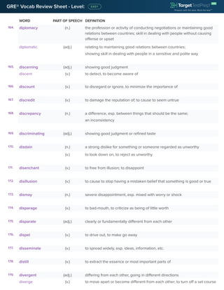 WORD PART OF SPEECH DEFINITION
GRE® Vocab Review Sheet - Level:
164. diplomacy (n.) the profession or activity of conducting negotiations or maintaining good
relations between countries; skill in dealing with people without causing
offense or upset
diplomatic (adj.) relating to maintaining good relations between countries;
showing skill in dealing with people in a sensitive and polite way
165. discerning (adj.) showing good judgment
discern (v.) to detect, to become aware of
166. discount (v.) to disregard or ignore, to minimize the importance of
167. discredit (v.) to damage the reputation of; to cause to seem untrue
168. discrepancy (n.) a difference, esp. between things that should be the same;
an inconsistency
169. discriminating (adj.) showing good judgment or refined taste
170. disdain (n.) a strong dislike for something or someone regarded as unworthy
(v.) to look down on, to reject as unworthy
171. disenchant (v.) to free from illusion; to disappoint
172. disillusion (v.) to cause to stop having a mistaken belief that something is good or true
173. dismay (n.) severe disappointment, esp. mixed with worry or shock
174. disparage (v.) to bad-mouth, to criticize as being of little worth
175. disparate (adj.) clearly or fundamentally different from each other
176. dispel (v.) to drive out, to make go away
177. disseminate (v.) to spread widely, esp. ideas, information, etc.
178. distill (v.) to extract the essence or most important parts of
179. divergent (adj.) differing from each other, going in different directions
diverge (v.) to move apart or become different from each other; to turn off a set course
 
