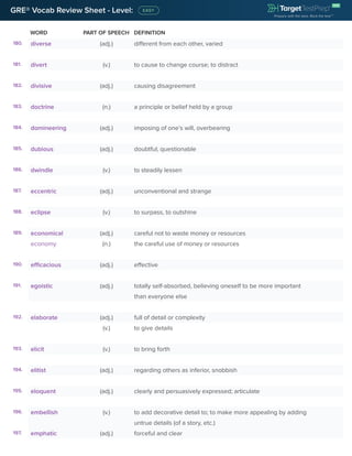 WORD PART OF SPEECH DEFINITION
GRE® Vocab Review Sheet - Level:
180. diverse (adj.) different from each other, varied
181. divert (v.) to cause to change course; to distract
182. divisive (adj.) causing disagreement
183. doctrine (n.) a principle or belief held by a group
184. domineering (adj.) imposing of one’s will, overbearing
185. dubious (adj.) doubtful; questionable
186. dwindle (v.) to steadily lessen
187. eccentric (adj.) unconventional and strange
188. eclipse (v.) to surpass, to outshine
189. economical (adj.) careful not to waste money or resources
economy (n.) the careful use of money or resources
190. efficacious (adj.) effective
191. egoistic (adj.) totally self-absorbed, believing oneself to be more important
than everyone else
192. elaborate (adj.) full of detail or complexity
(v.) to give details
193. elicit (v.) to bring forth
194. elitist (adj.) regarding others as inferior, snobbish
195. eloquent (adj.) clearly and persuasively expressed; articulate
196. embellish (v.) to add decorative detail to; to make more appealing by adding
untrue details (of a story, etc.)
197. emphatic (adj.) forceful and clear
 