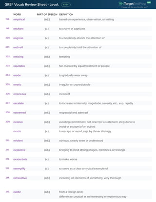 WORD PART OF SPEECH DEFINITION
GRE® Vocab Review Sheet - Level:
198. empirical (adj.) based on experience, observation, or testing
199. enchant (v.) to charm or captivate
200. engross (v.) to completely absorb the attention of
201. enthrall (v.) to completely hold the attention of
202. enticing (adj.) tempting
203. equitable (adj.) fair, marked by equal treatment of people
204. erode (v.) to gradually wear away
205. erratic (adj.) irregular or unpredictable
206. erroneous (adj.) incorrect
207. escalate (v.) to increase in intensity, magnitude, severity, etc., esp. rapidly
208. esteemed (adj.) respected and admired
209. evasive (adj.) avoiding commitment, not direct (of a statement, etc.); done to
avoid or escape (of an action)
evade (v.) to escape or avoid, esp. by clever strategy
210. evident (adj.) obvious, clearly seen or understood
211. evocative (adj.) bringing to mind strong images, memories, or feelings
212. exacerbate (v.) to make worse
213. exemplify (v.) to serve as a clear or typical example of
214. exhaustive (adj.) including all elements of something, very thorough
215. exotic (adj.) from a foreign land;
different or unusual in an interesting or mysterious way
 