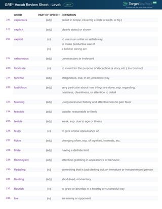 WORD PART OF SPEECH DEFINITION
GRE® Vocab Review Sheet - Level:
216. expansive (adj.) broad in scope, covering a wide area (lit. or fig.)
217. explicit (adj.) clearly stated or shown
218. exploit (v.) to use in an unfair or selfish way;
to make productive use of
(n.) a bold or daring act
219. extraneous (adj.) unnecessary or irrelevant
220. fabricate (v.) to invent for the purpose of deception (a story, etc.); to construct
221. fanciful (adj.) imaginative, esp. in an unrealistic way
222. fastidious (adj.) very particular about how things are done, esp. regarding
neatness, cleanliness, or attention to detail
223. fawning (adj.) using excessive flattery and attentiveness to gain favor
224. feasible (adj.) doable; reasonable or likely
225. feeble (adj.) weak, esp. due to age or illness
226. feign (v.) to give a false appearance of
227. fickle (adj.) changing often, esp. of loyalties, interests, etc.
228. finite (adj.) having a definite limit
229. flamboyant (adj.) attention-grabbing in appearance or behavior
230. fledgling (n.) something that is just starting out; an immature or inexperienced person
231. fleeting (adj.) short-lived, momentary
232. flourish (v.) to grow or develop in a healthy or successful way
233. foe (n.) an enemy or opponent
 