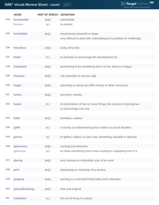 WORD PART OF SPEECH DEFINITION
GRE® Vocab Review Sheet - Level:
234. foreseeable (adj.) predictable
foresee (v.) to predict
235. formidable (adj.) impressively powerful or large;
very difficult to deal with, intimidating (of a problem or challenge)
236. fortuitous (adj.) lucky, fortunate
237. foster (n.) to promote or encourage the development of
238. fraudulent (adj.) pretending to be something that it is not, phony or bogus
239. frivolous (adj.) not important or serious, silly
240. frugal (adj.) spending or using very little money or other resources
241. furtive (adj.) secretive, sneaky
242. fusion (n.) A combination of two or more things; the process of joining two
or more things into one
243. futile (adj.) pointless, useless
244. gaffe (n.) a clumsy or embarrassing error made in a social situation
245. garner (v.) to gather, collect, or earn, esp. something valuable or desired
246. glamorous (adj.) exciting and attractive
glamorize (v.) to make something seem more exciting or appealing than it is
247. glaring (adj.) very obvious or noticeable, esp. of an error
248. grim (adj.) depressing or worrying; very serious
249. gripping (adj.) exciting in a way that firmly holds one’s attention
250. groundbreaking (adj.) new and original
251. habitation (n.) the act of living in a place;
 