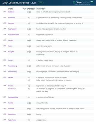 WORD PART OF SPEECH DEFINITION
GRE® Vocab Review Sheet - Level:
252. habitual (adj.) done as a habit, done regularly or repeatedly
253. hallmark (n.) a typical feature of something, a distinguishing characteristic
254. hamper (v.) to slow or interfere with the movement, progress, or activity of
255. haphazard (adj.) having no organization or plan, random
256. happenstance (n.) happening by chance
257. hardy (adj.) strong and healthy, able to endure difficult conditions
258. hasty (adj.) rushed, overly quick
259. haughty (adj.) looking down on others, having an arrogant attitude of
superiority
260. haven (n.) a shelter, a safe place
261. headstrong (adj.) determined to have one’s own way, stubborn
262. heartening (adj.) inspiring hope, confidence, or cheerfulness; encouraging
263. herald (n.) a sign that something is about to happen
(v.) to be a sign that something is about to happen
264. hinder (v.) to prevent or delay, to get in the way of
hindrance (n.) an obstacle to progress or completion, something that delays or
gets in the way
265. hodgepodge (n.) a random mix of things
266. hostile (adj.) very unfriendly
267. humble (adj.) not overly proud, modest; not indicative of wealth or high status
268. humdrum (adj.) boring
269. hyperbole (n.) exaggeration
 