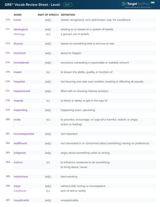 WORD PART OF SPEECH DEFINITION
GRE® Vocab Review Sheet - Level:
270. iconic (adj.) widely recognized; very well-known, esp. for excellence
271. ideological (adj.) relating to or based on a system of beliefs
ideology (n.) a group’s set of beliefs
272. illusory (adj.) based on something that is not true or real
273. imminent (adj.) about to happen
274. immoderate (adj.) excessive, exceeding a reasonable or suitable amount
275. impair (v.) to lessen the ability, quality, or function of
276. impartial (adj.) not favoring one side over another, treating or affecting all equally
277. impassioned (adj.) filled with or showing intense emotion
278. impede (v.) to block or delay, to get in the way of
279. impending (adj.) happening soon, upcoming
280. incite (v.) to provoke, encourage, or urge (of a harmful, violent, or angry
action or feeling)
281. inconsequential (adj.) not important
282. indifferent (adj.) not interested in or concerned about something; having no preference
283. indignant (adj.) angry about something unfair or wrong
284. induce (v.) to influence someone to do something;
to bring about, cause
285. industrious (adj.) hard-working
286. inept (adj.) without skill; clumsy or incompetent
ineptitude (n.) lack of skill or ability
287. inexplicable (adj.) unexplainable
 
