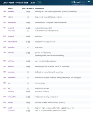 WORD PART OF SPEECH DEFINITION
GRE® Vocab Review Sheet - Level:
288. inherent (adj.) existing as a natural and permanent quality of something
289. inhibit (v.) to prevent, make difficult, or restrain
290. innovative (adj.) introducing or using new ideas or methods
291. insolent (adj.) rude and disrespectful
insolence (n.) rude and disrespectful behavior
292. integral (adj.) essential
293. intermittent (adj.) not continuous; occasional
294. interplay (n.) interaction
295. intimate (adj.) private and personal;
involving close association or familiarity
296. intricate (adj.) very complicated or detailed
297. intrinsic (adj.) belonging to the essential nature of something
298. inundate (v.) to flood, to overwhelm with something
299. invigorate (v.) to energize, to give a healthy feeling of strength and energy to
300. ire (n.) intense anger
301. irk (v.) to annoy or irritate
irksome (adj.) annoying, irritating
302. irrefutable (adj.) impossible to deny or disprove
303. jarring (adj.) clashing; striking and unsettling, startling
304. justify (v.) to prove right or reasonable; to be a good reason for
justifiable (adj.) able to be shown to be right or reasonable
 