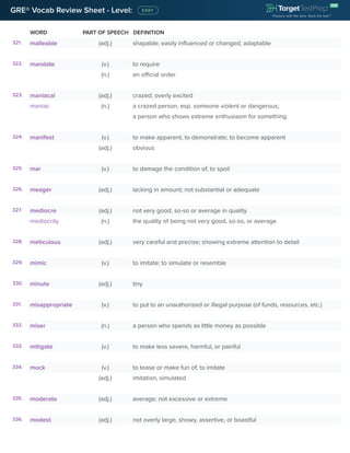 WORD PART OF SPEECH DEFINITION
GRE® Vocab Review Sheet - Level:
321. malleable (adj.) shapable; easily influenced or changed, adaptable
322. mandate (v.) to require
(n.) an official order
323. maniacal (adj.) crazed; overly excited
maniac (n.) a crazed person, esp. someone violent or dangerous;
a person who shows extreme enthusiasm for something
324. manifest (v.) to make apparent, to demonstrate; to become apparent
(adj.) obvious
325. mar (v.) to damage the condition of, to spoil
326. meager (adj.) lacking in amount; not substantial or adequate
327. mediocre (adj.) not very good, so-so or average in quality
mediocrity (n.) the quality of being not very good, so-so, or average
328. meticulous (adj.) very careful and precise; showing extreme attention to detail
329. mimic (v.) to imitate; to simulate or resemble
330. minute (adj.) tiny
331. misappropriate (v.) to put to an unauthorized or illegal purpose (of funds, resources, etc.)
332. miser (n.) a person who spends as little money as possible
333. mitigate (v.) to make less severe, harmful, or painful
334. mock (v.) to tease or make fun of; to imitate
(adj.) imitation, simulated
335. moderate (adj.) average; not excessive or extreme
336. modest (adj.) not overly large, showy, assertive, or boastful
 