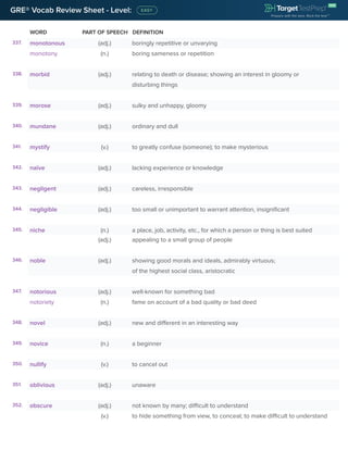 WORD PART OF SPEECH DEFINITION
GRE® Vocab Review Sheet - Level:
337. monotonous (adj.) boringly repetitive or unvarying
monotony (n.) boring sameness or repetition
338. morbid (adj.) relating to death or disease; showing an interest in gloomy or
disturbing things
339. morose (adj.) sulky and unhappy, gloomy
340. mundane (adj.) ordinary and dull
341. mystify (v.) to greatly confuse (someone); to make mysterious
342. naïve (adj.) lacking experience or knowledge
343. negligent (adj.) careless, irresponsible
344. negligible (adj.) too small or unimportant to warrant attention, insignificant
345. niche (n.) a place, job, activity, etc., for which a person or thing is best suited
(adj.) appealing to a small group of people
346. noble (adj.) showing good morals and ideals, admirably virtuous;
of the highest social class, aristocratic
347. notorious (adj.) well-known for something bad
notoriety (n.) fame on account of a bad quality or bad deed
348. novel (adj.) new and different in an interesting way
349. novice (n.) a beginner
350. nullify (v.) to cancel out
351. oblivious (adj.) unaware
352. obscure (adj.) not known by many; difficult to understand
(v.) to hide something from view, to conceal; to make difficult to understand
 