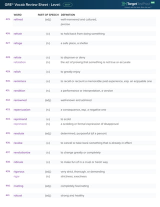 WORD PART OF SPEECH DEFINITION
GRE® Vocab Review Sheet - Level:
425. refined (adj.) well-mannered and cultured;
precise
426. refrain (v.) to hold back from doing something
427. refuge (n.) a safe place, a shelter
428. refute (v.) to disprove or deny
refutation (n.) the act of proving that something is not true or accurate
429. relish (v.) to greatly enjoy
430. reminisce (v.) to recall or recount a memorable past experience, esp. an enjoyable one
431. rendition (n.) a performance or interpretation, a version
432. renowned (adj.) well-known and admired
433. repercussion (n.) a consequence, esp. a negative one
434. reprimand (v.) to scold
reprimand (n.) a scolding or formal expression of disapproval
435. resolute (adj.) determined, purposeful (of a person)
436. revoke (v.) to cancel or take back something that is already in effect
437. revolutionize (v.) to change greatly or completely
438. ridicule (v.) to make fun of in a cruel or harsh way
439. rigorous (adj.) very strict, thorough, or demanding
rigor (n.) strictness; exactness
440. riveting (adj.) completely fascinating
441. robust (adj.) strong and healthy
 