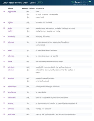 WORD PART OF SPEECH DEFINITION
GRE® Vocab Review Sheet - Level:
18. aggregate (adj.) total
(v.) to total; to gather into a whole
(n.) a sum total
19. aghast (adj.) shocked and horrified
20. agile (adj.) able to move quickly and easily (of the body or mind)
agility (n.) ability to move quickly and easily
21. alarming (adj.) worrying, troubling
22. alienate (v.) to make someone feel isolated, unfriendly, or
uninterested
23. allay (v.) to make less severe, to calm
24. alleviate (v.) to make less severe or painful
25. aloof (adj.) not sociable or friendly toward others
26. altruistic (adj.) unselfishly concerend with the welfare of others
altruism (n.) actions that show unselfish concern for the welfare of
others
27. amateur (adj.) nonprofessional, inexpert
(n.) a nonprofessional
28. ambivalent (adj.) having mixed feelings, uncertain
29. ameliorate (v.) to make better
30. amenable (adj.) open to suggestion or persuasion, receptive
31. amend (v.) to alter something in order to make it better or update it
32. amiable (adj.) friendly and pleasant
33. amicable (adj.) friendly and good-natured, not prone to disagreement
 