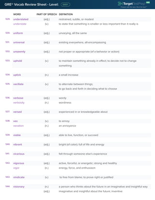 WORD PART OF SPEECH DEFINITION
GRE® Vocab Review Sheet - Level:
529. understated (adj.) restrained, subtle, or modest
understate (v.) to state that something is smaller or less important than it really is
530. uniform (adj.) unvarying, all the same
531. universal (adj.) existing everywhere, all-encompassing
532. unseemly (adj.) not proper or appropriate (of a behavior or action)
533. uphold (v.) to maintain something already in effect; to decide not to change
something
534. uptick (n.) a small increase
535. vacillate (v.) to alternate between things;
to go back and forth in deciding what to choose
536. verbose (adj.) wordy
verbosity (n.) wordiness
537. versed (adj.) experienced in or knowledgeable about
538. vex (v.) to annoy
vexation (n.) an annoyance
539. viable (adj.) able to live, function, or succeed
540. vibrant (adj.) bright (of color); full of life and energy
541. vicarious (adj.) felt through someone else’s experience
542. vigorous (adj.) active, forceful, or energetic; strong and healthy
vigor (n.) energy, force, and enthusiasm
543. vindicate (v.) to free from blame; to prove right or justified
544. visionary (n.) a person who thinks about the future in an imaginative and insightful way
(adj.) imaginative and insightful about the future; inventive
 