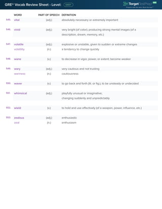 GRE® Vocab Review Sheet - Level:
WORD PART OF SPEECH DEFINITION
GRE® Vocab Review Sheet - Level:
545. vital (adj.) absolutely necessary or extremely important
546. vivid (adj.) very bright (of color); producing strong mental images (of a
description, dream, memory, etc.)
547. volatile (adj.) explosive or unstable, given to sudden or extreme changes
volatility (n.) a tendency to change quickly
548. wane (v.) to decrease in vigor, power, or extent; become weaker
549. wary (adj.) very cautious and not trusting
wariness (n.) cautiousness
550. waver (v.) to go back and forth (lit. or fig.), to be unsteady or undecided
551. whimsical (adj.) playfully unusual or imaginative;
changing suddenly and unpredictably
552. wield (v.) to hold and use effectively (of a weapon, power, influence, etc.)
553. zealous (adj.) enthusiastic
zeal (n.) enthusiasm
 