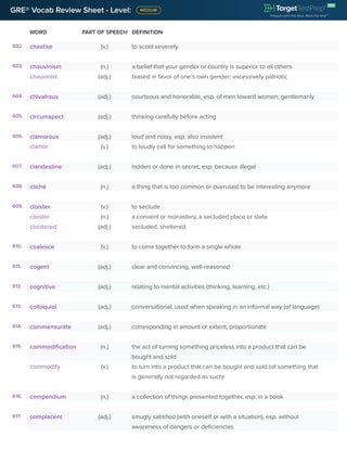 GRE® Vocab Review Sheet - Level:
WORD PART OF SPEECH DEFINITION
602. chastise (v.) to scold severely
603. chauvinism (n.) a belief that your gender or country is superior to all others
chauvinist (adj.) biased in favor of one’s own gender; excessively patriotic
604. chivalrous (adj.) courteous and honorable, esp. of men toward women; gentlemanly
605. circumspect (adj.) thinking carefully before acting
606. clamorous (adj.) loud and noisy, esp. also insistent
clamor (v.) to loudly call for something to happen
607. clandestine (adj.) hidden or done in secret, esp. because illegal
608. cliché (n.) a thing that is too common or overused to be interesting anymore
609. cloister (v.) to seclude
cloister (n.) a convent or monastery, a secluded place or state
cloistered (adj.) secluded, sheltered
610. coalesce (v.) to come together to form a single whole
611. cogent (adj.) clear and convincing, well-reasoned
612. cognitive (adj.) relating to mental activities (thinking, learning, etc.)
613. colloquial (adj.) conversational, used when speaking in an informal way (of language)
614. commensurate (adj.) corresponding in amount or extent, proportionate
615. commodification (n.) the act of turning something priceless into a product that can be
bought and sold
commodify (v.) to turn into a product that can be bought and sold (of something that
is generally not regarded as such)
616. compendium (n.) a collection of things presented together, esp. in a book
617. complacent (adj.) smugly satisfied (with oneself or with a situation), esp. without
awareness of dangers or deficiencies
 