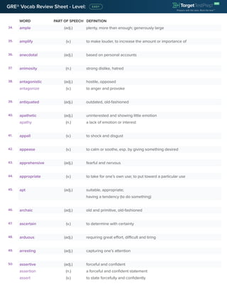 WORD PART OF SPEECH DEFINITION
GRE® Vocab Review Sheet - Level:
34. ample (adj.) plenty, more than enough; generously large
35. amplify (v.) to make louder, to increase the amount or importance of
36. anecdotal (adj.) based on personal accounts
37. animosity (n.) strong dislike, hatred
38. antagonistic (adj.) hostile, opposed
antagonize (v.) to anger and provoke
39. antiquated (adj.) outdated, old-fashioned
40. apathetic (adj.) uninterested and showing little emotion
apathy (n.) a lack of emotion or interest
41. appall (v.) to shock and disgust
42. appease (v.) to calm or soothe, esp. by giving something desired
43. apprehensive (adj.) fearful and nervous
44. appropriate (v.) to take for one’s own use; to put toward a particular use
45. apt (adj.) suitable, appropriate;
having a tendency (to do something)
46. archaic (adj.) old and primitive, old-fashioned
47. ascertain (v.) to determine with certainty
48. arduous (adj.) requiring great effort, difficult and tiring
49. arresting (adj.) capturing one’s attention
50. assertive (adj.) forceful and confident
assertion (n.) a forceful and confident statement
assert (v.) to state forcefully and confidently
 