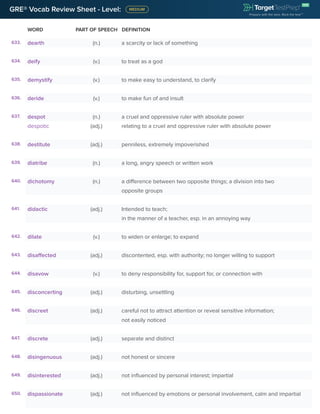 GRE® Vocab Review Sheet - Level:
WORD PART OF SPEECH DEFINITION
633. dearth (n.) a scarcity or lack of something
634. deify (v.) to treat as a god
635. demystify (v.) to make easy to understand, to clarify
636. deride (v.) to make fun of and insult
637. despot (n.) a cruel and oppressive ruler with absolute power
despotic (adj.) relating to a cruel and oppressive ruler with absolute power
638. destitute (adj.) penniless, extremely impoverished
639. diatribe (n.) a long, angry speech or written work
640. dichotomy (n.) a difference between two opposite things; a division into two
opposite groups
641. didactic (adj.) Intended to teach;
in the manner of a teacher, esp. in an annoying way
642. dilate (v.) to widen or enlarge; to expand
643. disaffected (adj.) discontented, esp. with authority; no longer willing to support
644. disavow (v.) to deny responsibility for, support for, or connection with
645. disconcerting (adj.) disturbing, unsettling
646. discreet (adj.) careful not to attract attention or reveal sensitive information;
not easily noticed
647. discrete (adj.) separate and distinct
648. disingenuous (adj.) not honest or sincere
649. disinterested (adj.) not influenced by personal interest; impartial
650. dispassionate (adj.) not influenced by emotions or personal involvement, calm and impartial
 