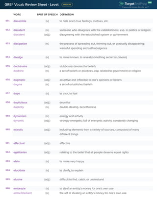 GRE® Vocab Review Sheet - Level:
WORD PART OF SPEECH DEFINITION
651. dissemble (v.) to hide one’s true feelings, motives, etc.
652. dissident (n.) someone who disagrees with the establishment, esp. in politics or religion
dissident (adj.) disagreeing with the established system or government
653. dissipation (n.) the process of spreading out, thinning out, or gradually disappearing;
wasteful spending and self-indulgence
654. divulge (v.) to make known, to reveal (something secret or private)
655. doctrinaire (adj.) stubbornly devoted to beliefs
doctrine (n.) a set of beliefs or practices, esp. related to government or religion
656. dogmatic (adj.) assertive and inflexible in one’s opinions or beliefs
dogma (n.) a set of established beliefs
657. dupe (v.) to trick, to fool
658. duplicitous (adj.) deceitful
duplicity (n.) double-dealing, deceitfulness
659. dynamism (n.) energy and activity
dynamic (adj.) strongly energetic; full of energetic activity, constantly changing
660. eclectic (adj.) including elements from a variety of sources, composed of many
different things
661. effectual (adj.) effective
662. egalitarian (adj.) relating to the belief that all people deserve equal rights
663. elate (v.) to make very happy
664. elucidate (v.) to clarify, to explain
665. elusive (adj.) difficult to find, catch, or understand
666. embezzle (v.) to steal an entity’s money for one’s own use
embezzlement (n.) the act of stealing an entity’s money for one’s own use
 