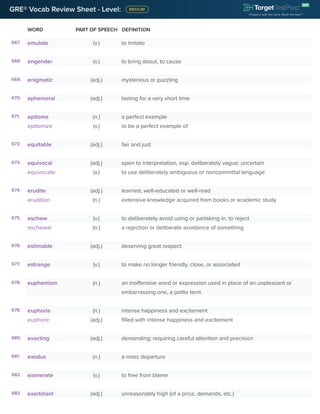 GRE® Vocab Review Sheet - Level:
WORD PART OF SPEECH DEFINITION
667. emulate (v.) to imitate
668. engender (v.) to bring about, to cause
669. enigmatic (adj.) mysterious or puzzling
670. ephemeral (adj.) lasting for a very short time
671. epitome (n.) a perfect example
epitomize (v.) to be a perfect example of
672. equitable (adj.) fair and just
673. equivocal (adj.) open to interpretation, esp. deliberately vague; uncertain
equivocate (v.) to use deliberately ambiguous or noncommittal language
674. erudite (adj.) learned, well-educated or well-read
erudition (n.) extensive knowledge acquired from books or academic study
675. eschew (v.) to deliberately avoid using or partaking in, to reject
eschewal (n.) a rejection or deliberate avoidance of something
676. estimable (adj.) deserving great respect
677. estrange (v.) to make no longer friendly, close, or associated
678. euphemism (n.) an inoffensive word or expression used in place of an unpleasant or
embarrassing one, a polite term
679. euphoria (n.) intense happiness and excitement
euphoric (adj.) filled with intense happiness and excitement
680. exacting (adj.) demanding; requiring careful attention and precision
681. exodus (n.) a mass departure
682. exonerate (v.) to free from blame
683. exorbitant (adj.) unreasonably high (of a price, demands, etc.)
 