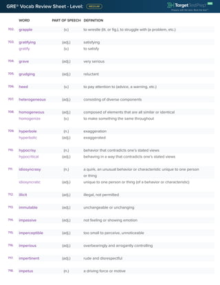GRE® Vocab Review Sheet - Level:
WORD PART OF SPEECH DEFINITION
702. grapple (v.) to wrestle (lit. or fig.), to struggle with (a problem, etc.)
703. gratifying (adj.) satisfying
gratify (v.) to satisfy
704. grave (adj.) very serious
705. grudging (adj.) reluctant
706. heed (v.) to pay attention to (advice, a warning, etc.)
707. heterogeneous (adj.) consisting of diverse components
708. homogeneous (adj.) composed of elements that are all similar or identical
homogenize (v.) to make something the same throughout
709. hyperbole (n.) exaggeration
hyperbolic (adj.) exaggerated
710. hypocrisy (n.) behavior that contradicts one’s stated views
hypocritical (adj.) behaving in a way that contradicts one’s stated views
711. idiosyncrasy (n.) a quirk, an unusual behavior or characteristic unique to one person
or thing
idiosyncratic (adj.) unique to one person or thing (of a behavior or characteristic)
712. illicit (adj.) illegal, not permitted
713. immutable (adj.) unchangeable or unchanging
714. impassive (adj.) not feeling or showing emotion
715. imperceptible (adj.) too small to perceive, unnoticeable
716. imperious (adj.) overbearingly and arrogantly controlling
717. impertinent (adj.) rude and disrespectful
718. impetus (n.) a driving force or motive
 