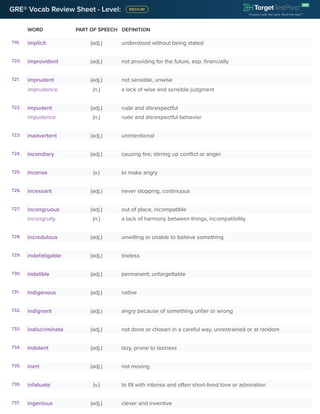 GRE® Vocab Review Sheet - Level:
WORD PART OF SPEECH DEFINITION
719. implicit (adj.) understood without being stated
720. improvident (adj.) not providing for the future, esp. financially
721. imprudent (adj.) not sensible, unwise
imprudence (n.) a lack of wise and sensible judgment
722. impudent (adj.) rude and disrespectful
impudence (n.) rude and disrespectful behavior
723. inadvertent (adj.) unintentional
724. incendiary (adj.) causing fire; stirring up conflict or anger
725. incense (v.) to make angry
726. incessant (adj.) never stopping, continuous
727. incongruous (adj.) out of place, incompatible
incongruity (n.) a lack of harmony between things, incompatibility
728. incredulous (adj.) unwilling or unable to believe something
729. indefatigable (adj.) tireless
730. indelible (adj.) permanent; unforgettable
731. indigenous (adj.) native
732. indignant (adj.) angry because of something unfair or wrong
733. indiscriminate (adj.) not done or chosen in a careful way, unrestrained or at random
734. indolent (adj.) lazy, prone to laziness
735. inert (adj.) not moving
736. infatuate (v.) to fill with intense and often short-lived love or admiration
737. ingenious (adj.) clever and inventive
 