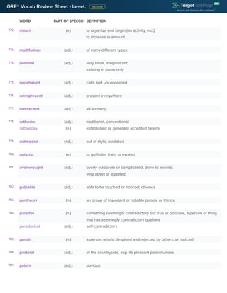GRE® Vocab Review Sheet - Level:
WORD PART OF SPEECH DEFINITION
772. mount (v.) to organize and begin (an activity, etc.);
to increase in amount
773. multifarious (adj.) of many different types
774. nominal (adj.) very small, insignificant;
existing in name only
775. nonchalant (adj.) calm and unconcerned
776. omnipresent (adj.) present everywhere
777. omniscient (adj.) all-knowing
778. orthodox (adj.) traditional, conventional
orthodoxy (n.) established or generally accepted beliefs
779. outmoded (adj.) out of style; outdated
780. outstrip (v.) to go faster than, to exceed
781. overwrought (adj.) overly elaborate or complicated, done to excess;
very upset or agitated
782. palpable (adj.) able to be touched or noticed; obvious
783. pantheon (n.) an group of important or notable people or things
784. paradox (n.) something seemingly contradictory but true or possible, a person or thing
that has seemingly contradictory qualities
paradoxical (adj.) self-contradictory
785. pariah (n.) a person who is despised and rejected by others; an outcast
786. pastoral (adj.) of the countryside, esp. its pleasant peacefulness
787. patent (adj.) obvious
 