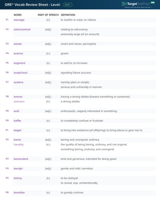WORD PART OF SPEECH DEFINITION
GRE® Vocab Review Sheet - Level:
51. assuage (v.) to soothe or ease, to relieve
52. astronomical (adj.) relating to astronomy;
extremely large (of an amount)
53. astute (adj.) smart and clever, perceptive
54. avarice (n.) greed
55. augment (v.) to add to, to increase
56. auspicious (adj.) signaling future success
57. austere (adj.) harshly plain or simple;
serious and unfriendly in manner
58. averse (adj.) having a strong dislike (toward something or someone)
aversion (n.) a strong dislike
59. avid (adj.) enthusiastic, eagerly interested in something
60. baffle (v.) to completely confuse or frustrate
61. beget (v.) to bring into existence (of offspring); to bring about or give rise to
62. banal (adj.) boring and unoriginal, ordinary
banality (n.) the quality of being boring, ordinary, and not original;
something boring, ordinary, and unoriginal
63. benevolent (adj.) kind and generous; intended for doing good
64. benign (adj.) gentle and mild, harmless
65. betray (v.) to be disloyal;
to reveal, esp. unintentionally
66. bewilder (v.) to greatly confuse
 