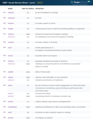 GRE® Vocab Review Sheet - Level:
WORD PART OF SPEECH DEFINITION
823. reprisal (n.) an act of retaliation or revenge
824. reproach (v.) to scold
825. rescind (v.) to revoke, repeal, or cancel
826. respite (n.) a short period of rest or relief from something difficult or unpleasant
827. reticent (adj.) reluctant to reveal one’s thoughts or feelings
reticence (n.) an unwillingness to reveal one’s thoughts or feelings
828. revamp (v.) to revise, remake, or renovate
829. revel (v.) to take great pleasure in;
to engage in unrestrained festivity, to party noisily
830. revere (v.) to greatly admire and respect
831. rhetoric (n.) language intended to persuade or influence
rhetorical (adj.) relating to or concerned with the art of effective or persuasive
speech or writing
832. salable (adj.) able or fit to be sold
833. salient (adj.) relevant, most noticeable, or most important
salience (n.) relevance, prominence, or importance
834. satire (n.) the use of humor, sarcasm, and/or exaggeration to criticize the faults
of someone or something; a piece of writing or performance that
uses these tactics
satirize (v.) to mock and criticize
satirical (adj.) humorously critical in a mocking or sarcastic way
835. schism (n.) a split or division, esp. because of disagreement
836. scintillating (adj.) sparkling and brilliant (lit. or fig.); very interesting, clever, and exciting
837. scoff (v.) to dismiss as silly or stupid (in speech or writing)
838. secular (adj.) not religious or spiritual
 