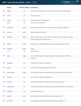 GRE® Vocab Review Sheet - Level:
WORD PART OF SPEECH DEFINITION
839. siphon (v.) to draw or transfer from a source, to drain (into something else)
840. slew (n.) a large amount
841. slight (n.) an insulting act of disrespect
slight (v.) to treat as unimportant
842. solicitous (adj.) showing care and concern for the needs of others, attentive
843. solvent (adj.) able to pay one’s debts
844. spurious (adj.) false or fake, esp. in a deceitful way; based on false ideas or faulty
reasoning (of an argument, etc.)
845. stilted (adj.) (of speech or writing) stiff and unnatural-seeming, too formal
846. stinting (adj.) stingy
stint (v.) to be stingy
847. stoic (adj.) not complaining or showing feelings, accepting events without
emotion
848. stopgap (n.) a temporary measure or solution
849. strife (n.) angry or bitter disagreement or conflict
850. subservient (adj.) very submissive; less important than something or someone else
851. subvert (v.) to weaken or make less effective
852. suffuse (v.) to spread throughout and fill every part of (lit. or fig.)
853. supersede (v.) to take the place of, to replace, esp. something older or less useful
854. supplant (v.) to take the place of
855. supple (adj.) bending and moving easily and gracefully, flexible
856. surmise (v.) to suppose something is true without strong evidence
 