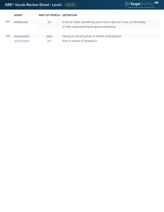 GRE® Vocab Review Sheet - Level:
WORD PART OF SPEECH DEFINITION
891. whitewash (v.) to try to make something seem not as bad as it was, to downplay
or hide unpleasant facts about something
892. xenophobic (adj.) having or showing fear or dislike of foreigners
xenophobia (n.) fear or hatred of foreigners
 