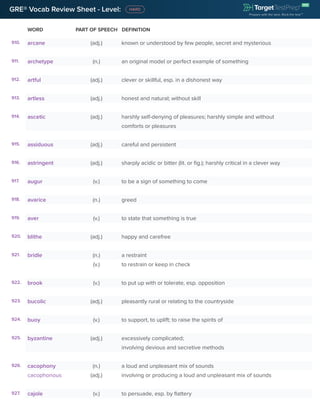 GRE® Vocab Review Sheet - Level:
WORD PART OF SPEECH DEFINITION
910. arcane (adj.) known or understood by few people, secret and mysterious
911. archetype (n.) an original model or perfect example of something
912. artful (adj.) clever or skillful, esp. in a dishonest way
913. artless (adj.) honest and natural; without skill
914. ascetic (adj.) harshly self-denying of pleasures; harshly simple and without
comforts or pleasures
915. assiduous (adj.) careful and persistent
916. astringent (adj.) sharply acidic or bitter (lit. or fig.); harshly critical in a clever way
917. augur (v.) to be a sign of something to come
918. avarice (n.) greed
919. aver (v.) to state that something is true
920. blithe (adj.) happy and carefree
921. bridle (n.) a restraint
(v.) to restrain or keep in check
922. brook (v.) to put up with or tolerate, esp. opposition
923. bucolic (adj.) pleasantly rural or relating to the countryside
924. buoy (v.) to support, to uplift; to raise the spirits of
925. byzantine (adj.) excessively complicated;
involving devious and secretive methods
926. cacophony (n.) a loud and unpleasant mix of sounds
cacophonous (adj.) involving or producing a loud and unpleasant mix of sounds
927. cajole (v.) to persuade, esp. by flattery
 